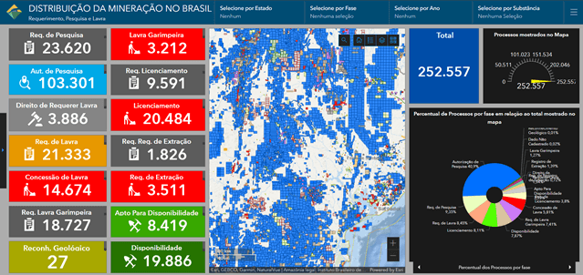 Dados e Mapas sobre Mineração